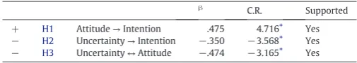 Table 2