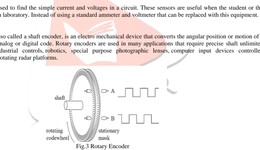 Fig 2. MEMS Accelerometer  