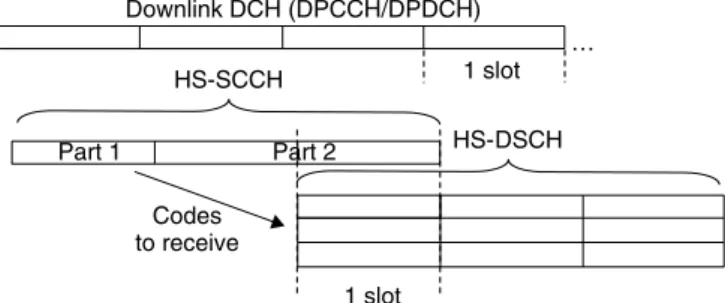 Figure 11.8. HS-SCCH and HS-DSCH timing relationship