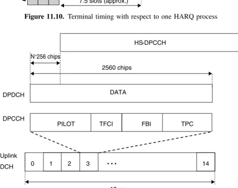 Figure 11.11. Uplink DPCH and HS-SCCH timing relationship