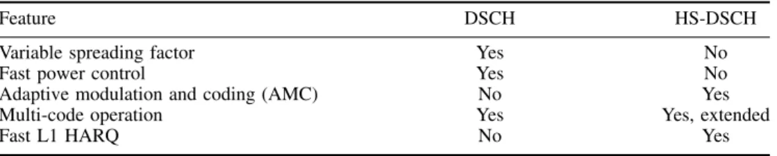 Table 11.1. Comparison of fundamental properties of DSCH and HS-DSCH