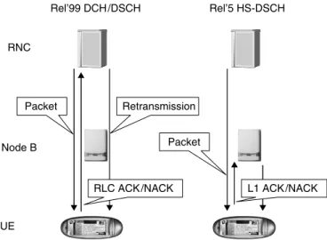 Figure 11.2. Release’99 and Release 5 HSDPA retransmission control in the network