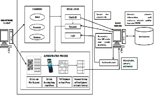 Fig. 1. shows the overall system architecture. Here, the e-banking is taken as  an example to show how the authentication process works