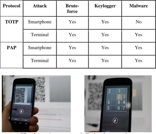 TABLE I COMPARISON OF TWO PROTOCOLS AND THEIR RESISTANCE TO 