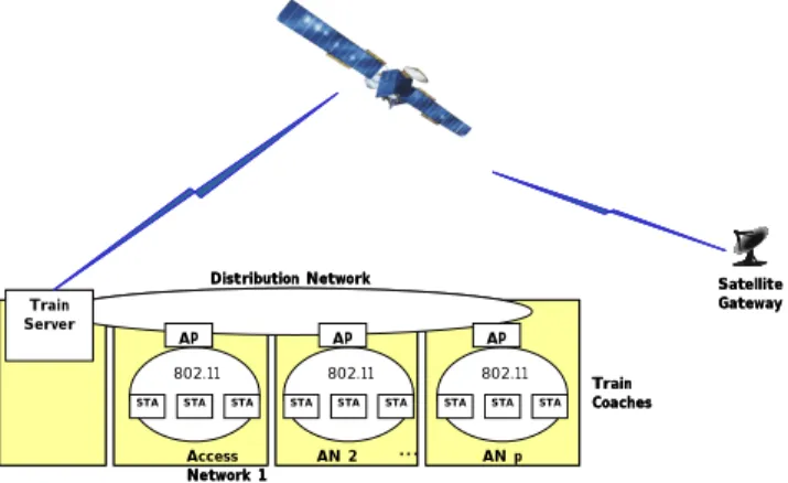 Figure 1 - On-Board Network Architecture. 