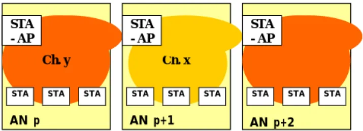 Figure 3 - Access Networks used also as a Distribution  Network 
