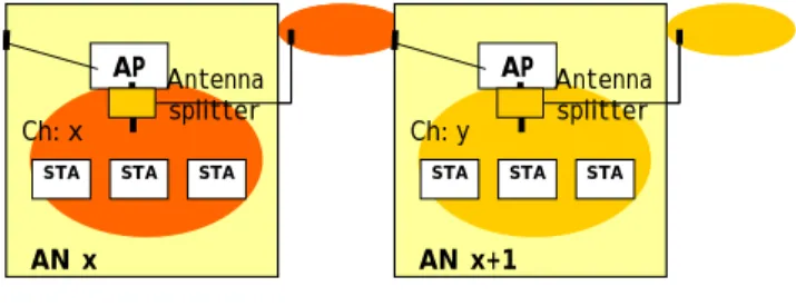 Figure 4 – Antenna Splitter 
