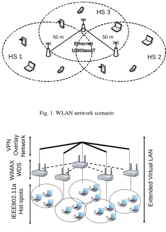 Fig. 2. WMAN network scenario 