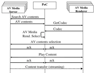 Figure 8 illustrates the process we followed for developing  our  architecture  with  the  Intel  software,  identifies  the  tools 