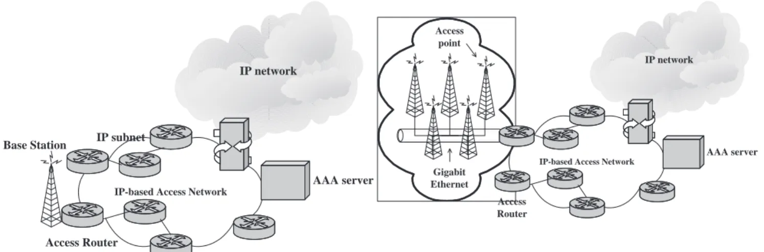 Fig. 1. The pure all-IP 4G network.