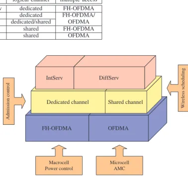 TABLE III A N EXAMPLE OF ITRAS.