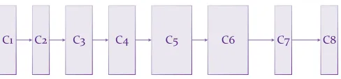 Fig. 4: The VGG-based subnetwork used for regression. The blocks C1-C8 aredeﬁned in Table 2.