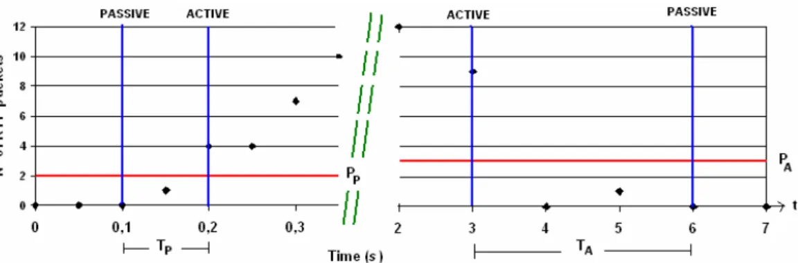Fig. 6. Example of client state transitions. 