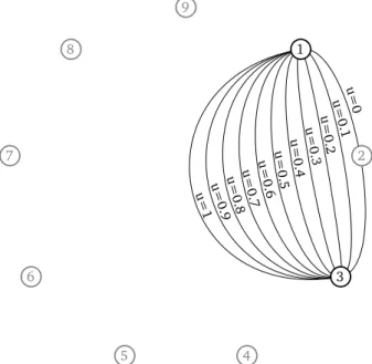 Fig. 1: Placement of a sample according to its utilisation