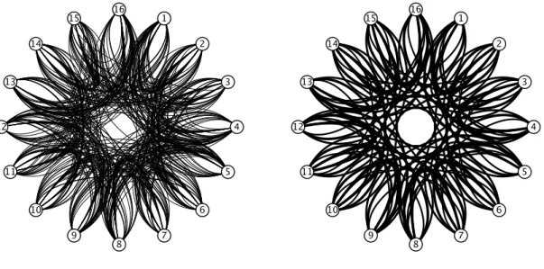 Fig. 5: TEEDs for 4-ary 2-cube topology, traffic load ρ = 0.7