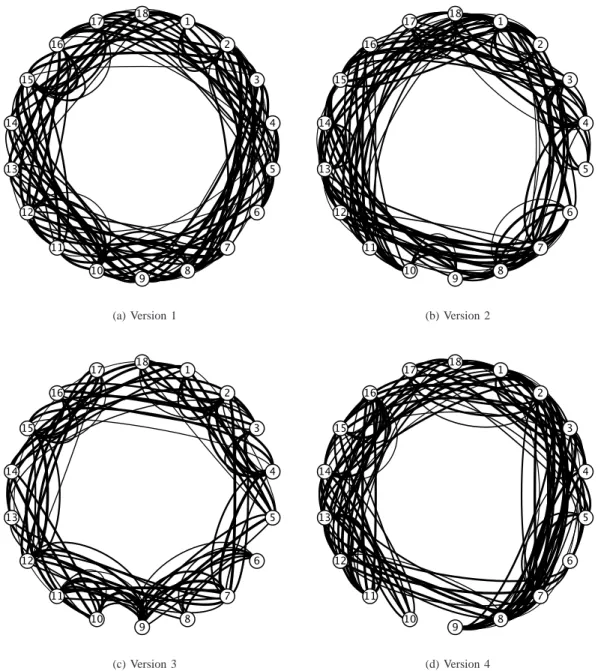 Fig. 10: Long-term TEEDs for various node naming variants, ISP topology, traffic load ρ = 0.2