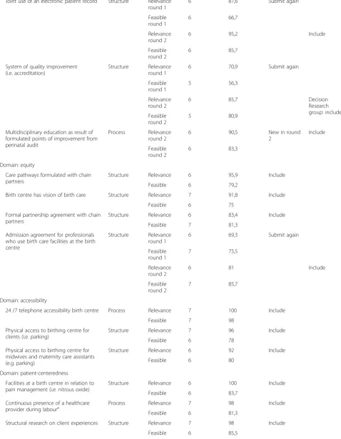 Table 1 Selected determinants per domain (Continued)