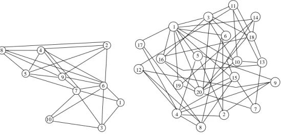 Figure 3: Left-hand-side: 10-node network. Right-hand-side: 20-node network.