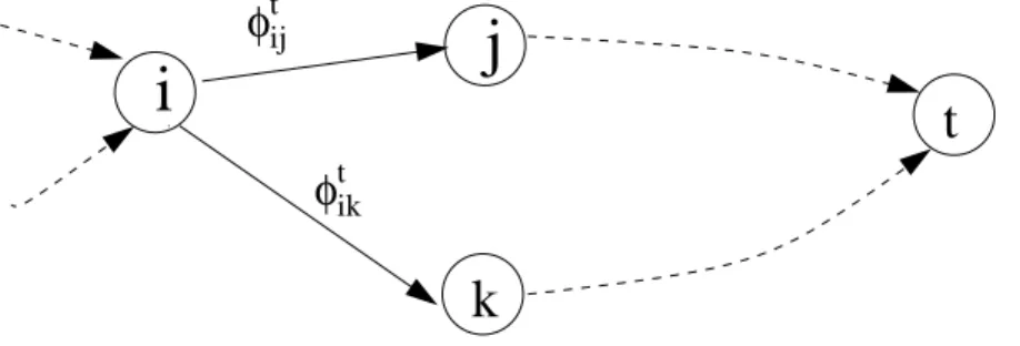 Figure 1: The network model