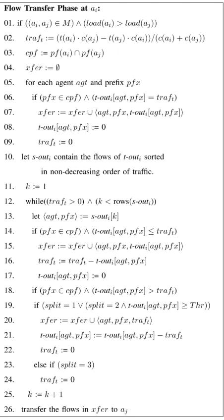 Fig. 7. Flow Transfer Phase