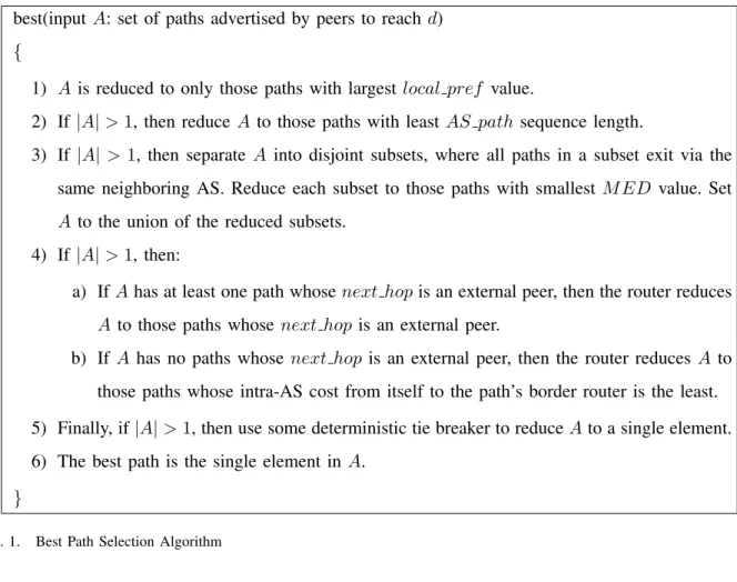 Fig. 1. Best Path Selection Algorithm