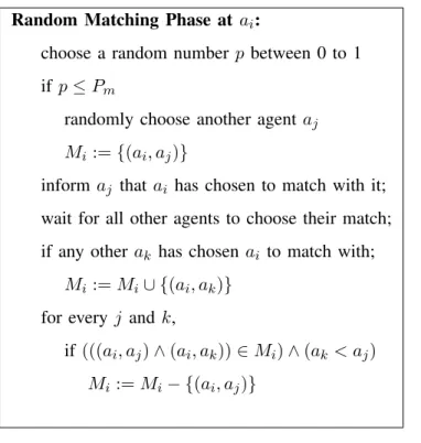 Fig. 6. Random Matching Phase