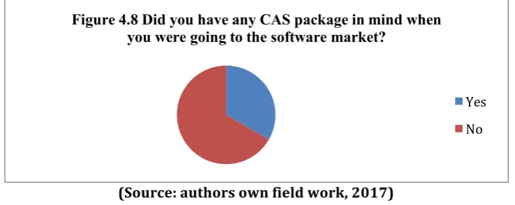Figure 4.8 Did you have any CAS package in mind when 