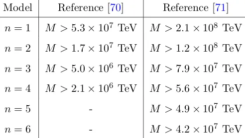 Table 2. The bounds on M coming from neutron interferometry experiments [70].