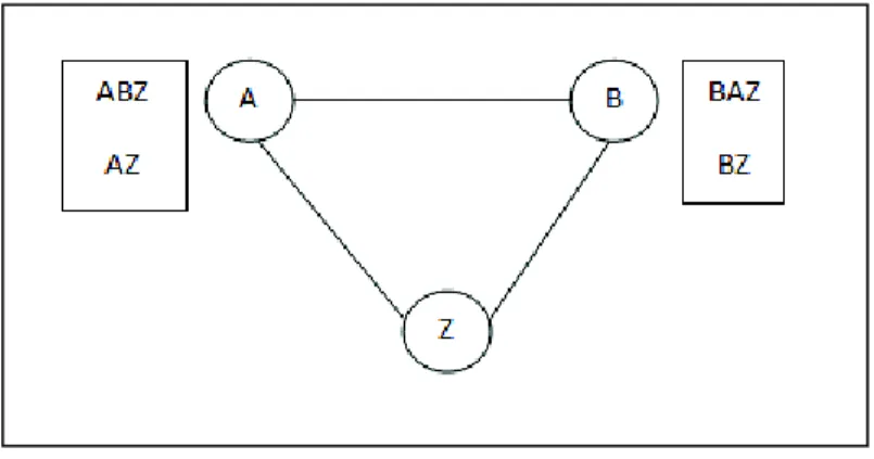 Fig 1.2 Conflicting routing policies  