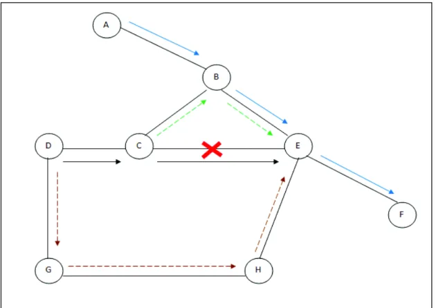 Fig 1.3 Path preservation techniques 