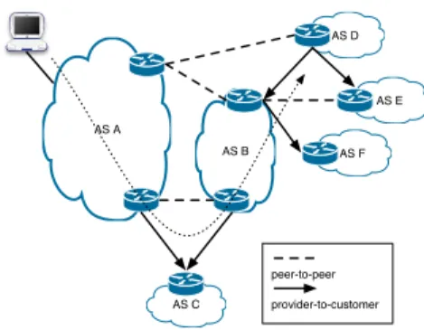 Fig. 1. An example of redistribution hijacking