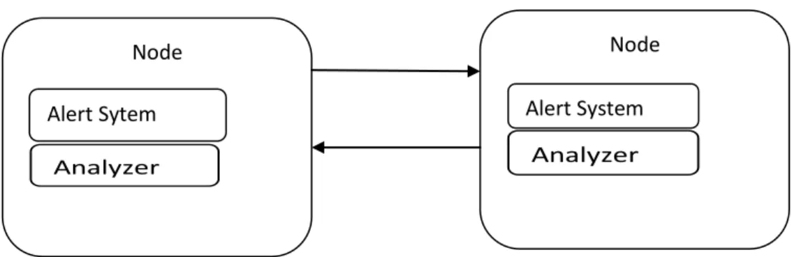 Figure 5.3 System design of proposed mobile agent model 
