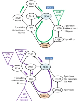 Figure 10: Interception attacks on BGP.