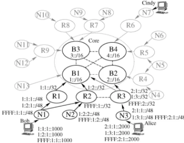 Fig. 2. Example of the strict provider-rooted hierarchical addressing. For clarity, we only show address allocation for the dark region.