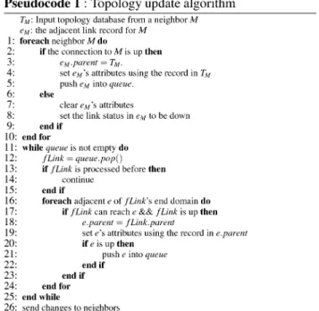 Fig. 3 depicts what a user, Bob, learns from TIPP. Bob learns the address prefixes allocated to his domain , his up-graph, and the mapping between the address prefixes and the uphill route segments on his up-graph.