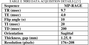 TABLE Sequence I: MRI DATA ACQUISITION DETAILS [27] MP-RAGE 