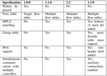 TABLE IV