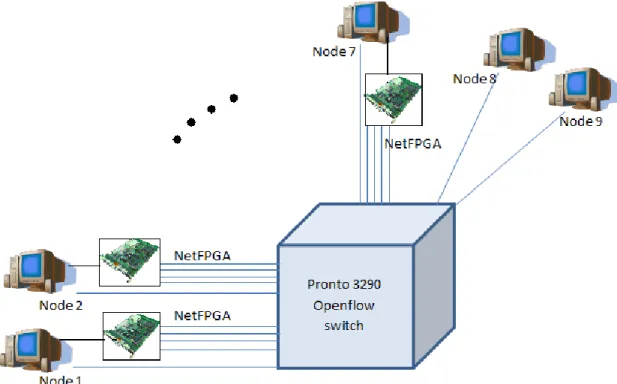 Figure 3.2: Topology of ORBIT OpenFlow Testbed.