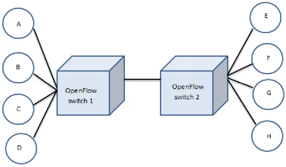 Figure 4.1: Example Network