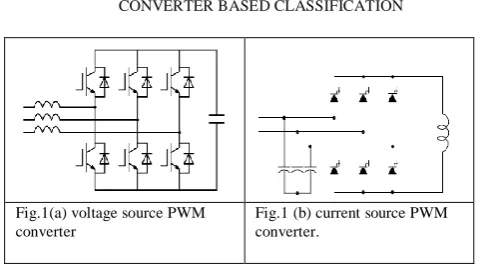 Fig.1(a) voltage source PWM converter  