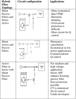TABLE 2 HYBRID FILTER TOPOLOGY