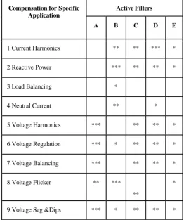 TABLE 4 TABLE GIVE SELECTION OF AF'S FOR SPECIFIC APPLICATIONS 
