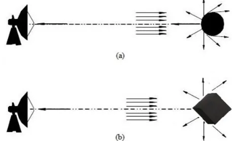 Fig. 3.  The multi-layer system. 