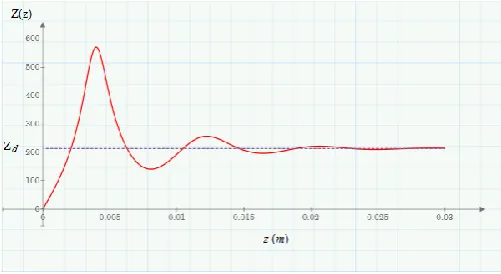Fig. 7.     