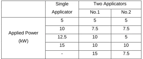 Table 3: Power combinations used comparing one vs two microwave applicators