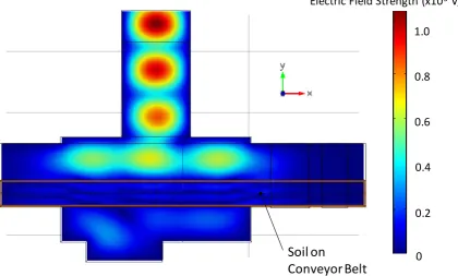 Figure 3: 3D Layout and dimensions of microwave applicator. Grid dimensions are in metres
