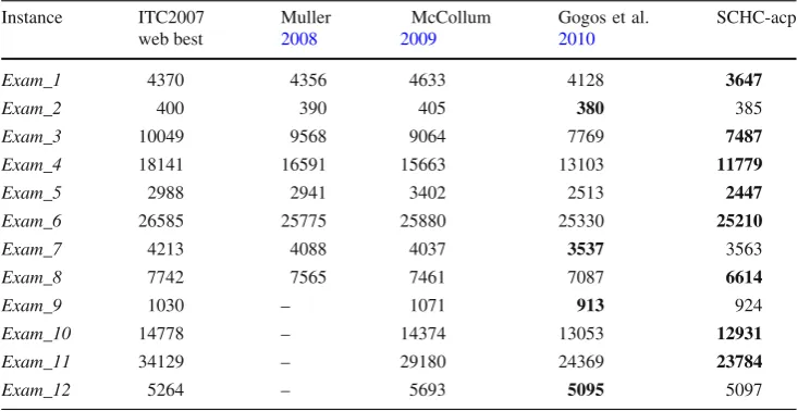 Table 7 The comparison of our
