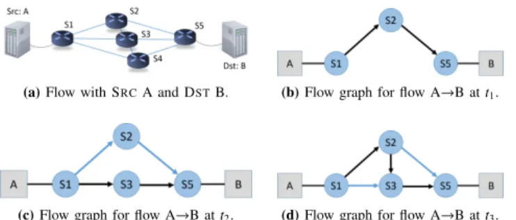 Fig. 2: S PHINX flow diagram.