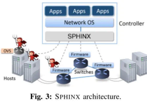 Fig. 3: S PHINX architecture.