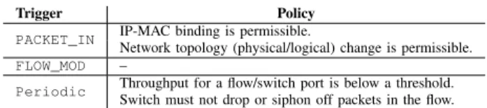 Table 3: Example of some invariants verified by S PHINX . of metadata—packet, path and flow—and verifies them against the set of both learnt and administrator-specified constraints.
